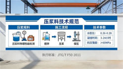 新乡本地工厂讲解：说一遍公路压浆料和铁路压浆料的区别