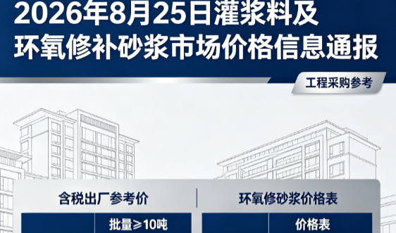 新乡2026年8月25日灌浆料及环氧修补砂浆市场价格信息通报